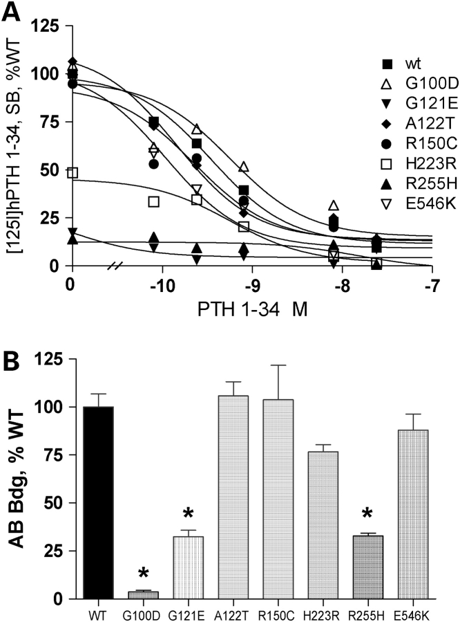 Figure 1.