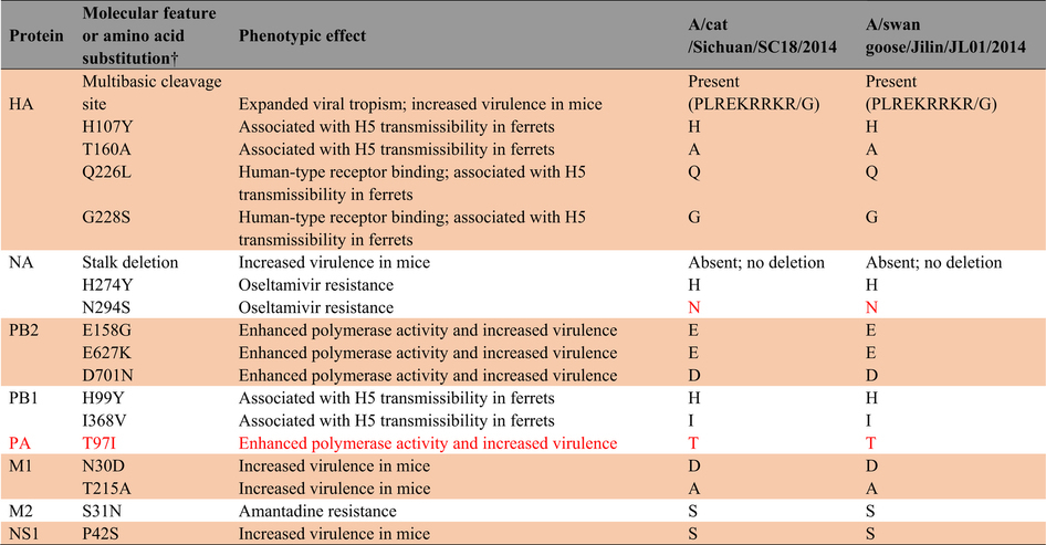 graphic file with name srep10704-t2.jpg