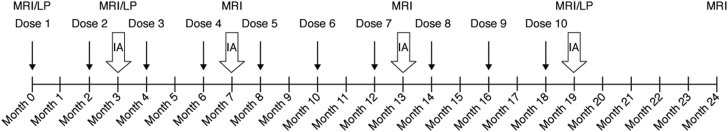 Fig. 1