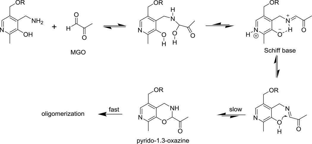 Fig. 14