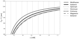 Fig 1.