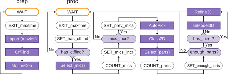 Figure 2.