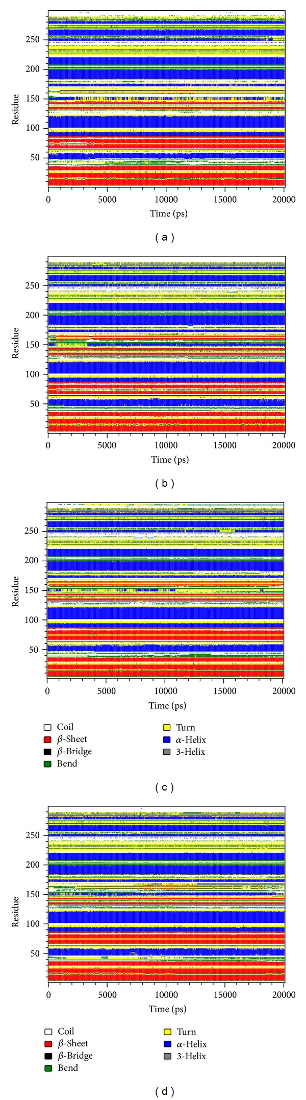 Figure 13