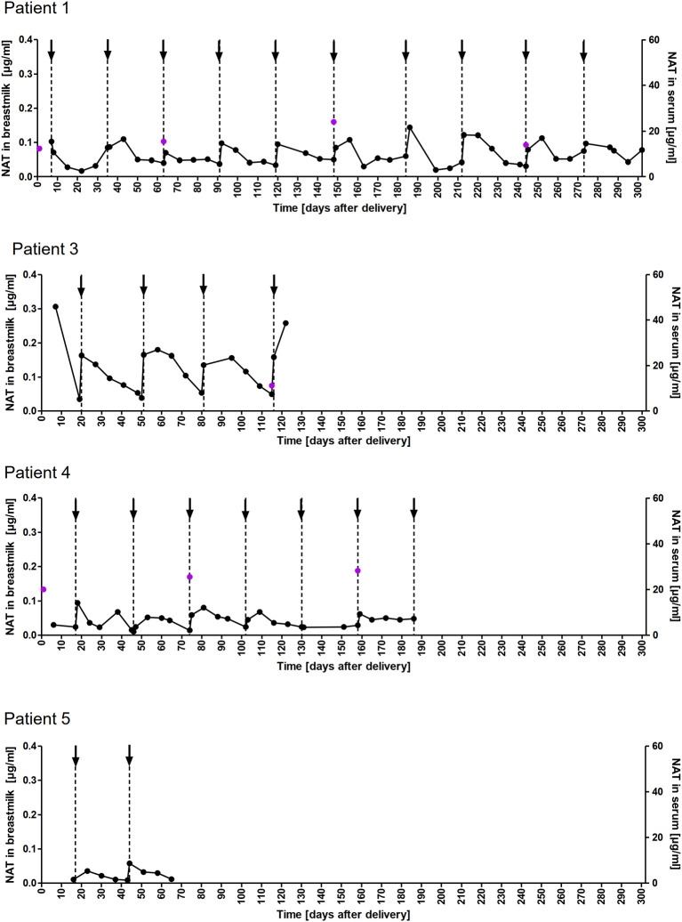 Figure 1