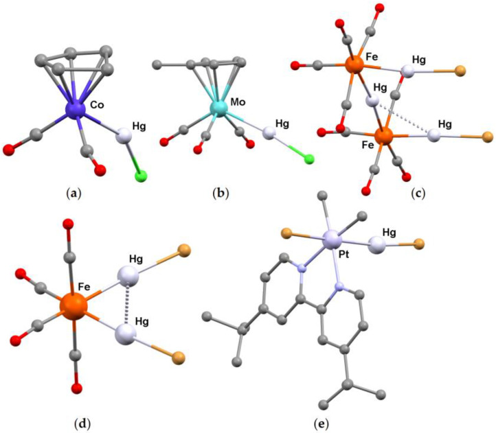 Figure 10