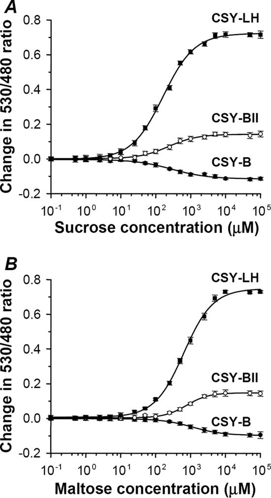 FIG. 3.