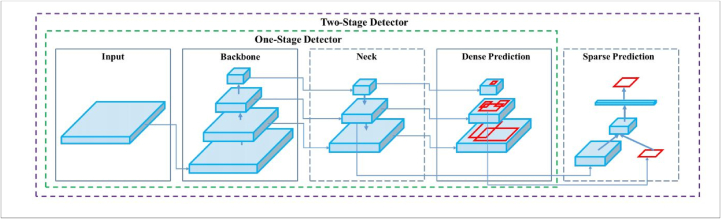 Figure 7