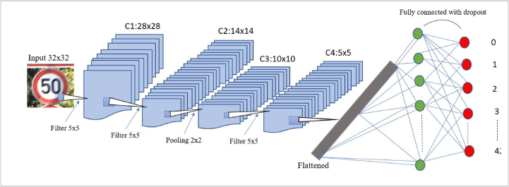 Figure 6