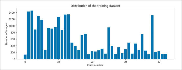 Figure 5