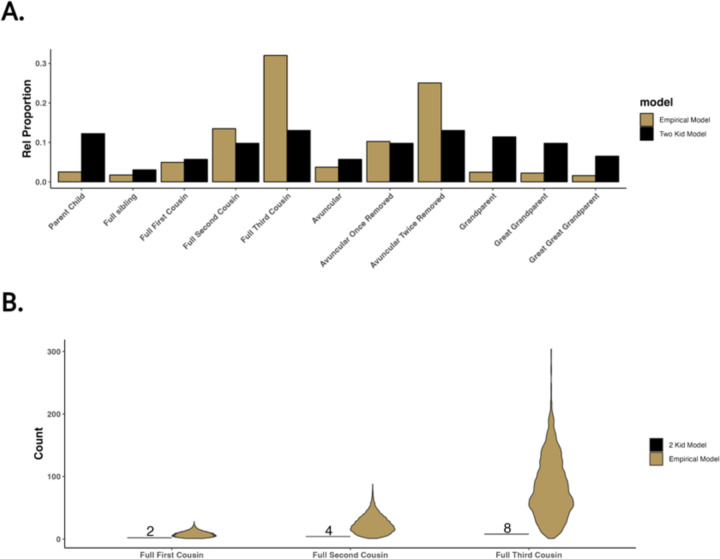 Fig 4.