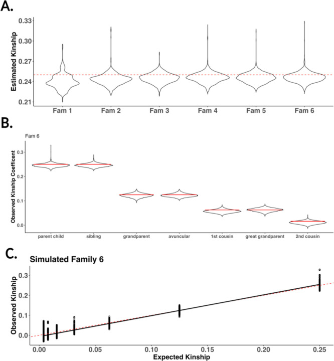 Figure 5: