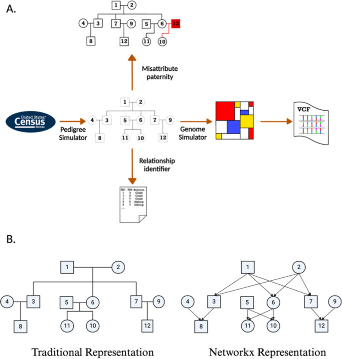 Figure 1: