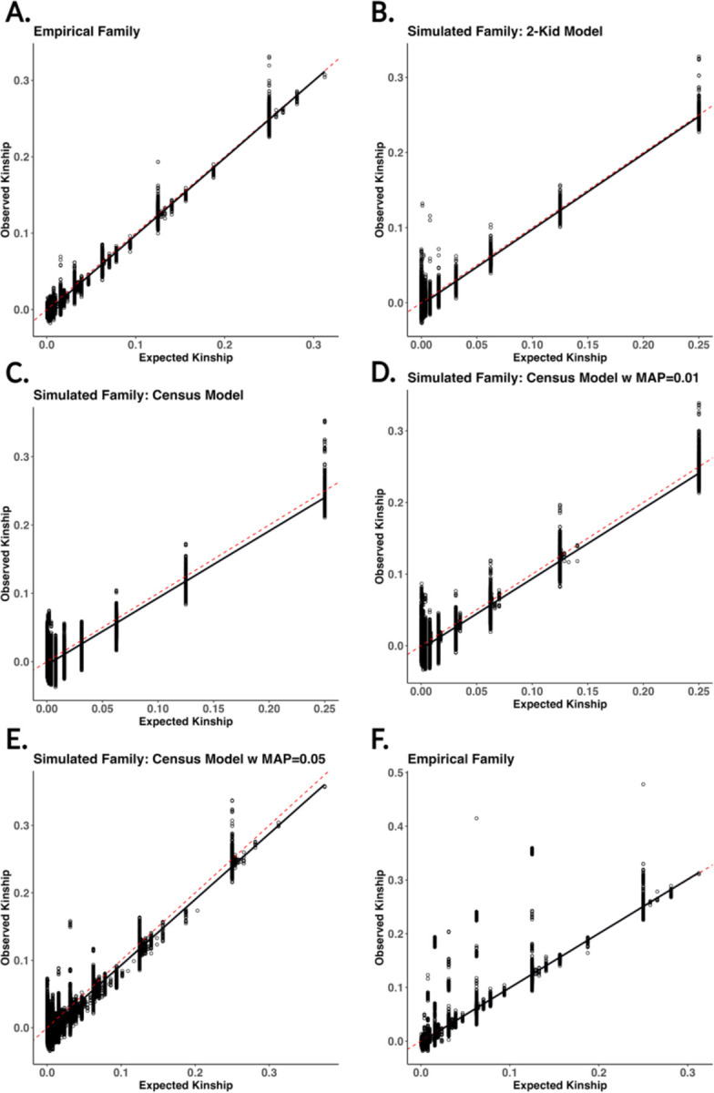 Figure 6: