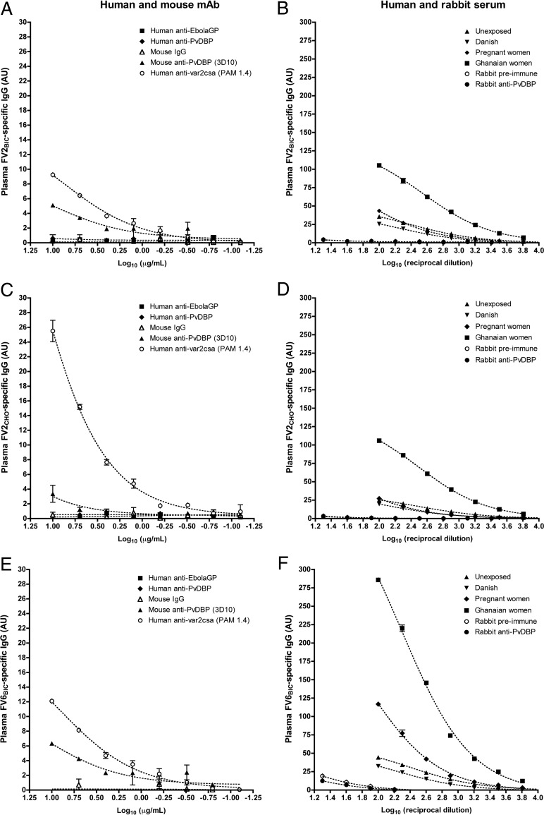 FIG 6