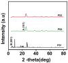 Fig. (1)