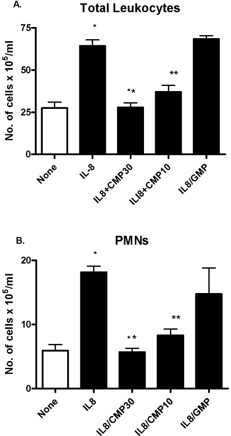 Fig. 8.