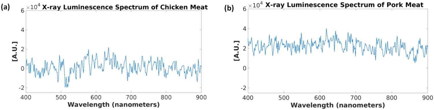 Fig. 14.