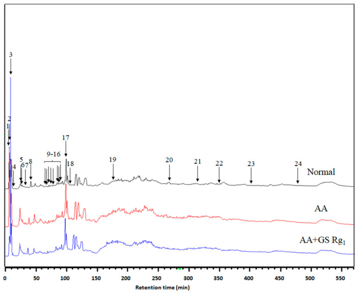 Figure 2