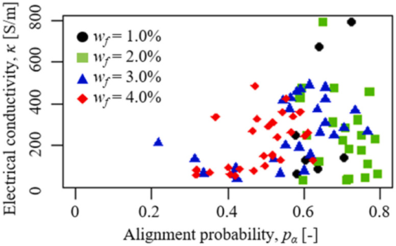 Fig. 28