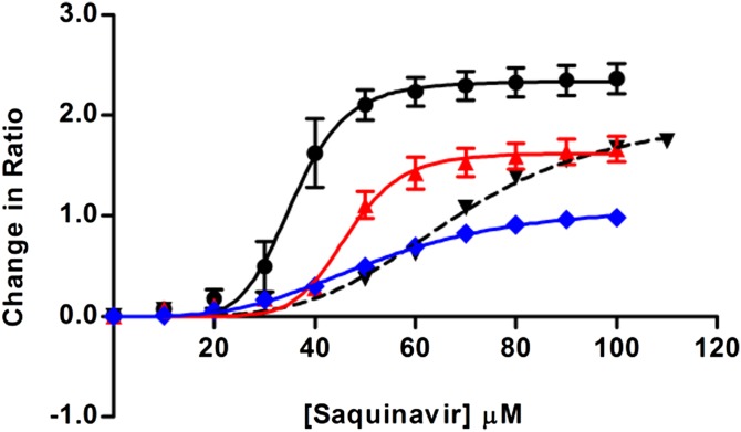 Fig. 3.