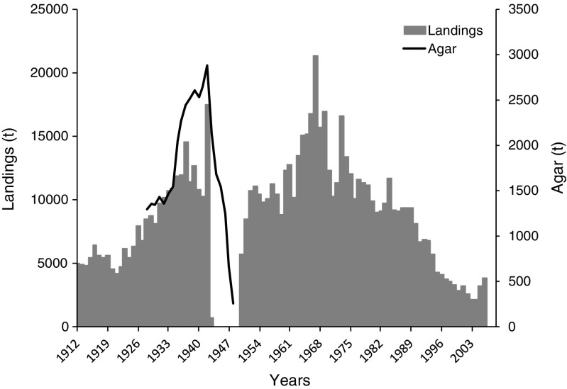 Fig. 1