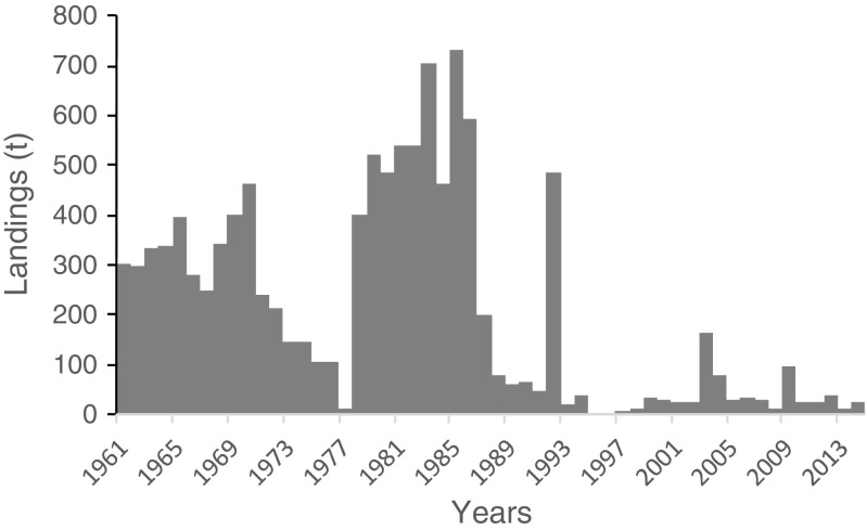 Fig. 9