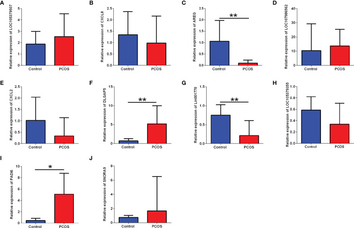 Figure 4