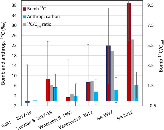 Fig. 3.