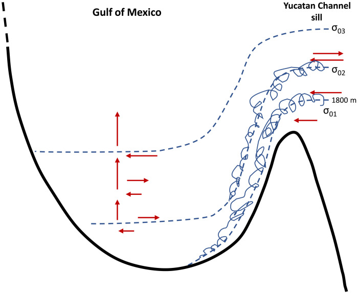 Fig. 4.