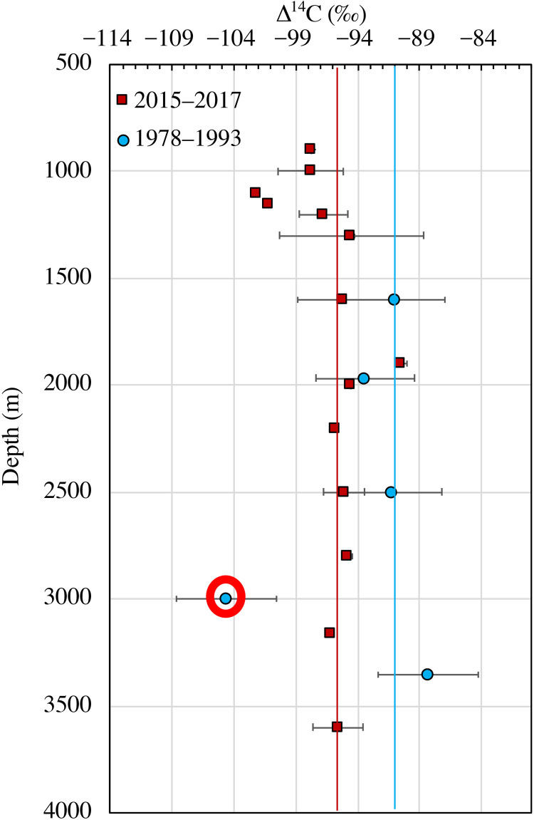 Fig. 7.