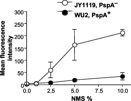 FIG. 2.