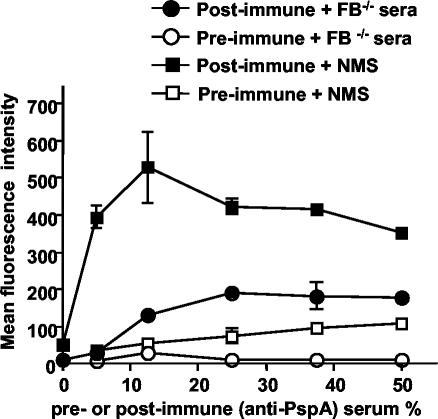 FIG. 8.