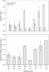 Fig 7