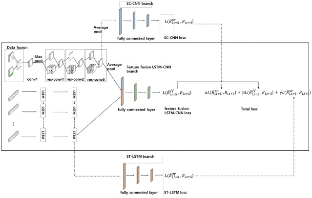 Fig 11