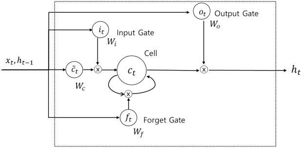 Fig 9