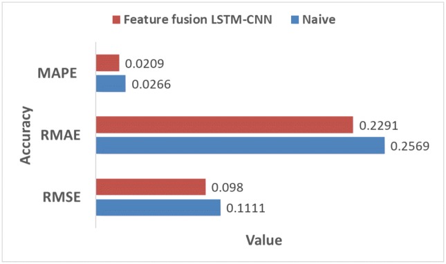 Fig 13