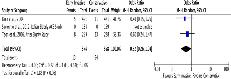 Fig 13