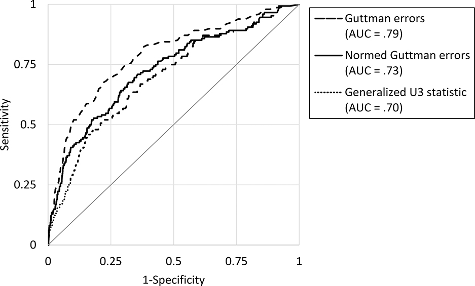 Figure 3.