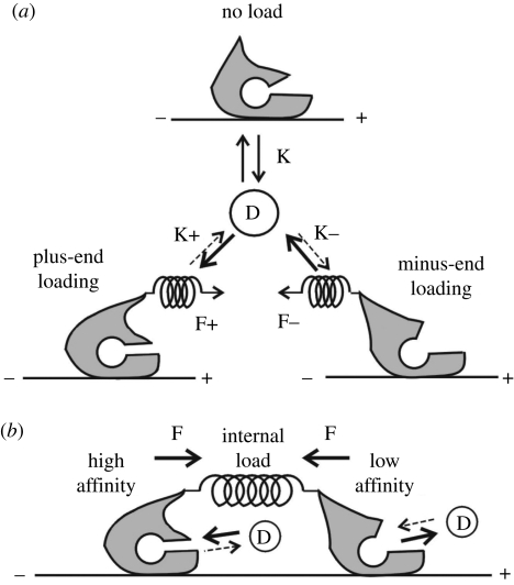 Figure 6.