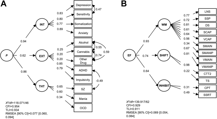 Figure 1