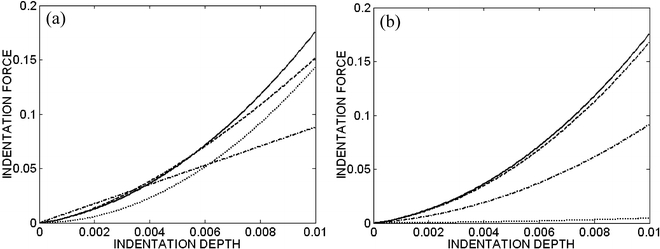 Fig. 6a, b