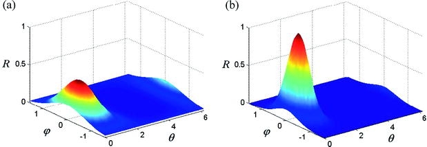 Fig. 4a, b