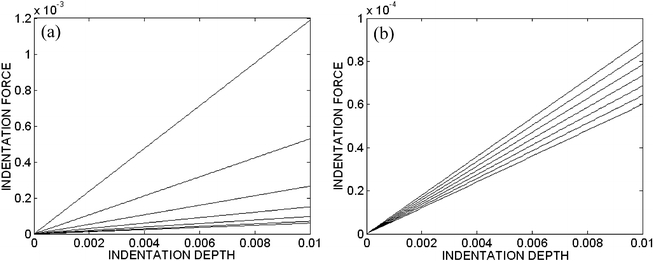 Fig. 5a, b