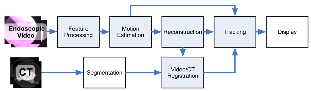 Fig. 2