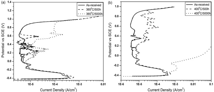 Figure 25