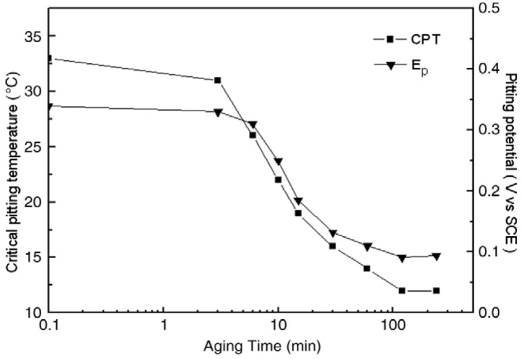 Figure 23