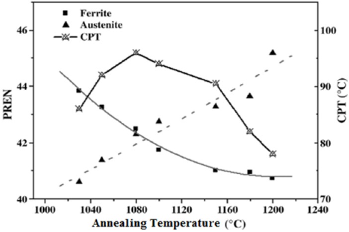 Figure 20