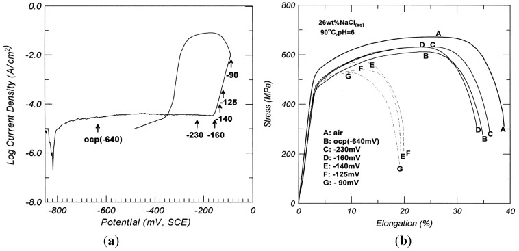 Figure 27