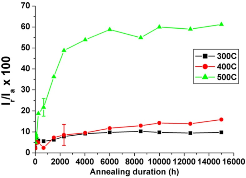 Figure 17