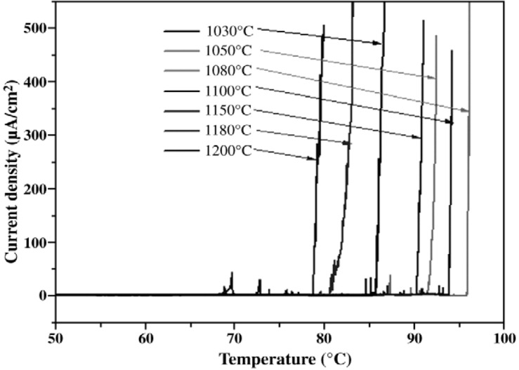 Figure 21